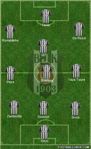 Besiktas JK Formation 2011