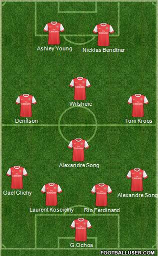 Arsenal Formation 2011