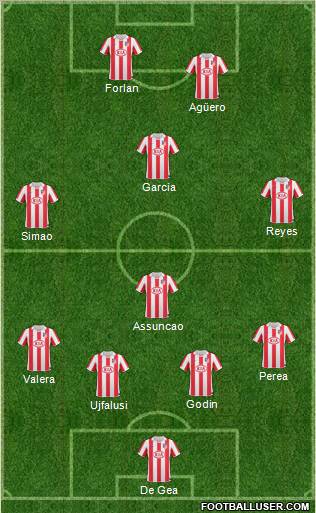 Atlético Madrid B Formation 2011