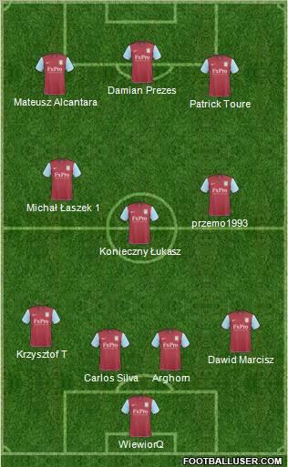 Aston Villa Formation 2011