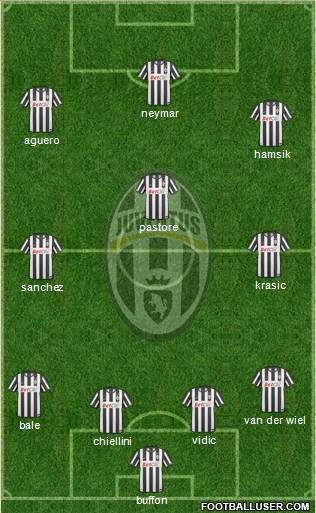 Juventus Formation 2011