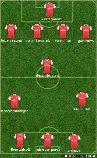 Arsenal Formation 2011