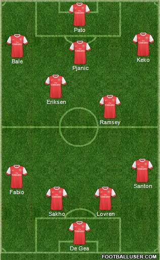 Arsenal Formation 2011