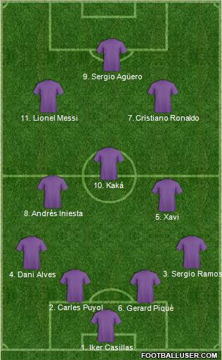 Fifa Team Formation 2011