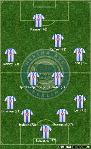 Hertha BSC Berlin Formation 2011