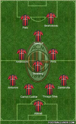 A.C. Milan Formation 2011