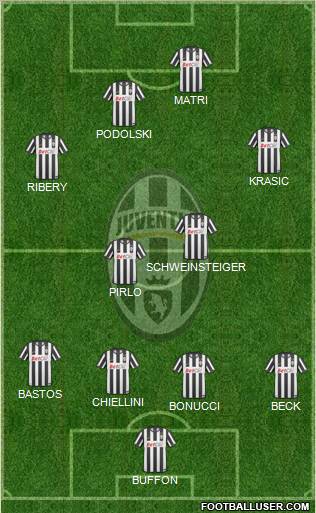 Juventus Formation 2011