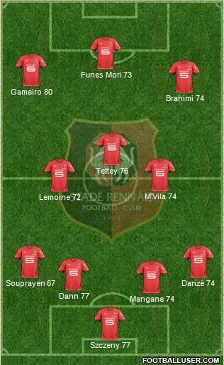 Stade Rennais Football Club Formation 2011