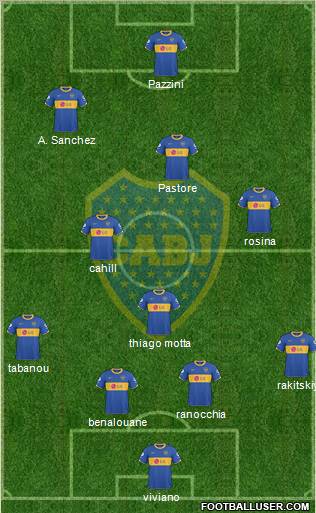 Boca Juniors 4-2-2-2 football formation