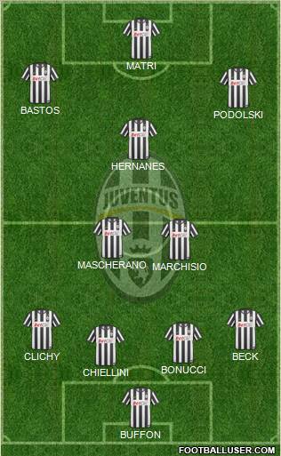 Juventus Formation 2011