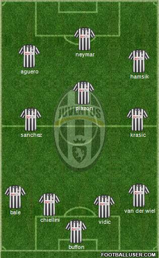 Juventus Formation 2011