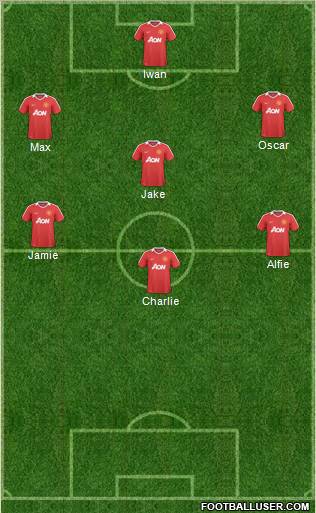 Manchester United Formation 2011