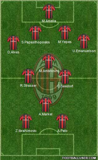 A.C. Milan Formation 2011