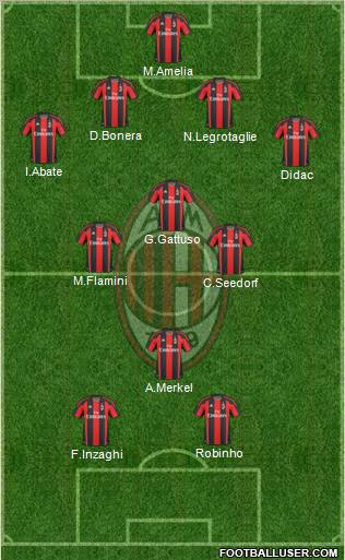 A.C. Milan Formation 2011