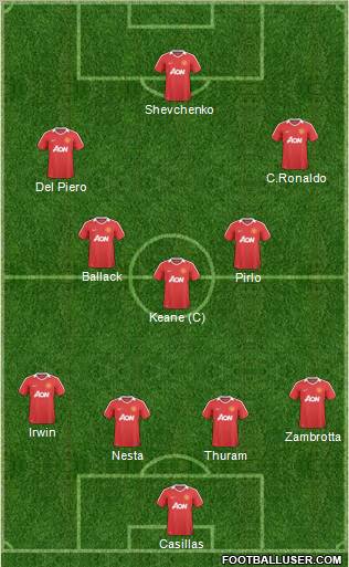 Manchester United Formation 2011