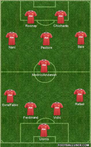 Manchester United Formation 2011