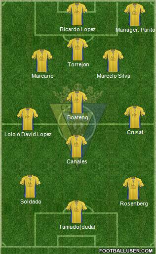 Cádiz C.F., S.A.D. football formation