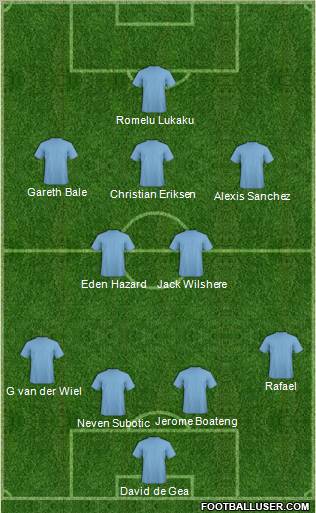 Fifa Team Formation 2011