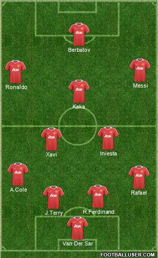 Manchester United Formation 2011