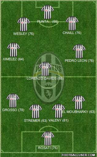 Juventus Formation 2011