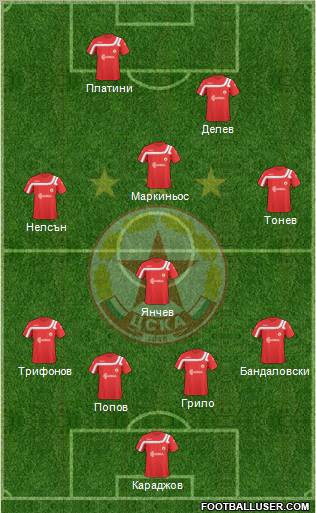 CSKA (Sofia) Formation 2011