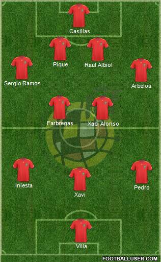 Spain Formation 2011