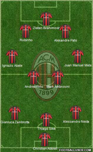 A.C. Milan Formation 2011