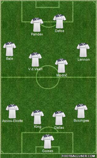 Tottenham Hotspur Formation 2011