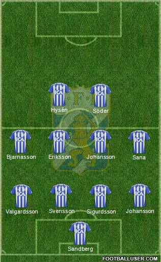 IFK Göteborg Formation 2011
