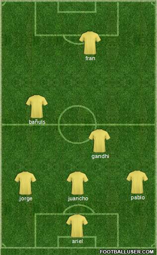 Dream Team Formation 2011