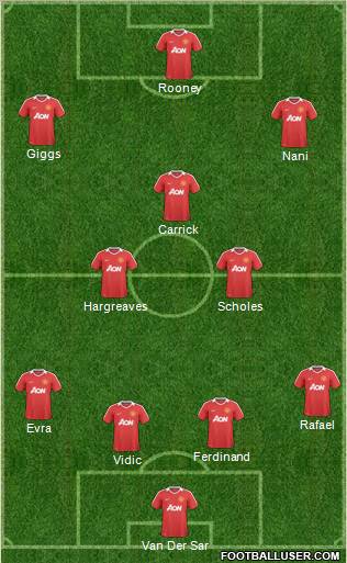 Manchester United Formation 2011