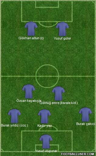 Dream Team Formation 2011