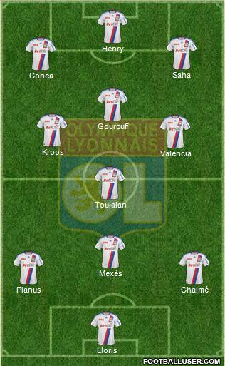 Olympique Lyonnais Formation 2011