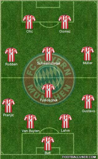 FC Bayern München Formation 2011