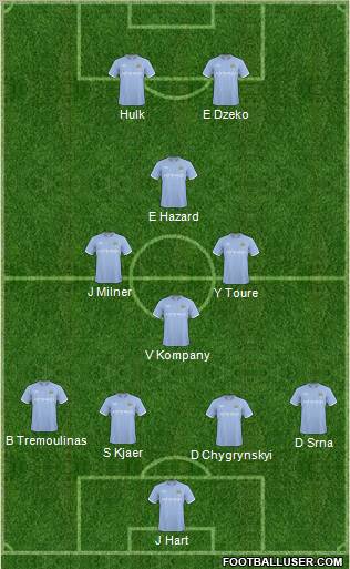 Manchester City Formation 2011