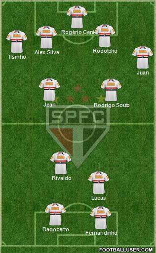 São Paulo FC Formation 2011