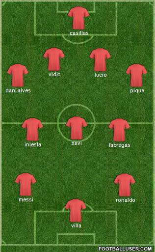 Champions League Team Formation 2011