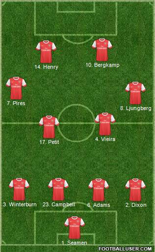 Arsenal Formation 2011