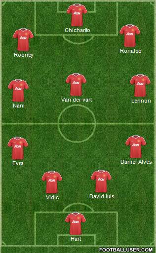 Manchester United Formation 2011