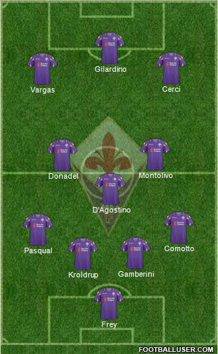 Fiorentina Formation 2011