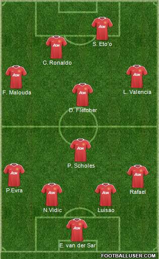 Manchester United Formation 2011