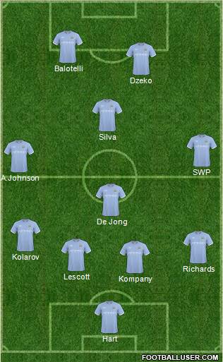 Manchester City Formation 2011