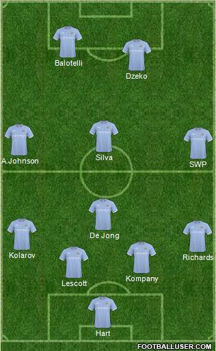 Manchester City Formation 2011