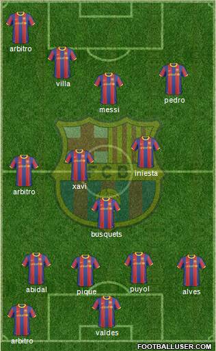 F.C. Barcelona Formation 2011