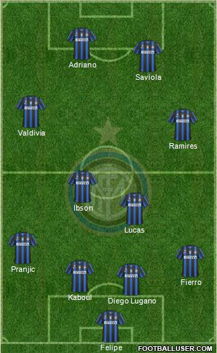 F.C. Internazionale Formation 2011