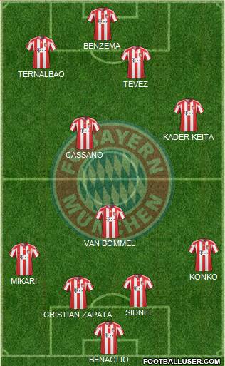 FC Bayern München Formation 2011