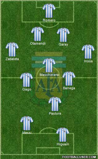 Argentina football formation