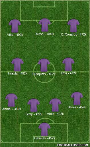 Fifa Team Formation 2011