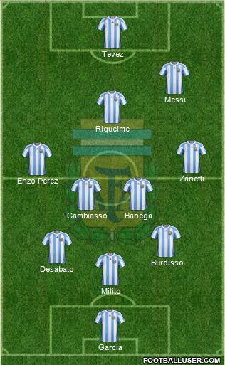 Argentina football formation