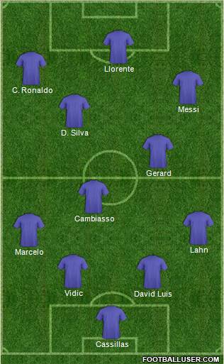 Dream Team Formation 2011